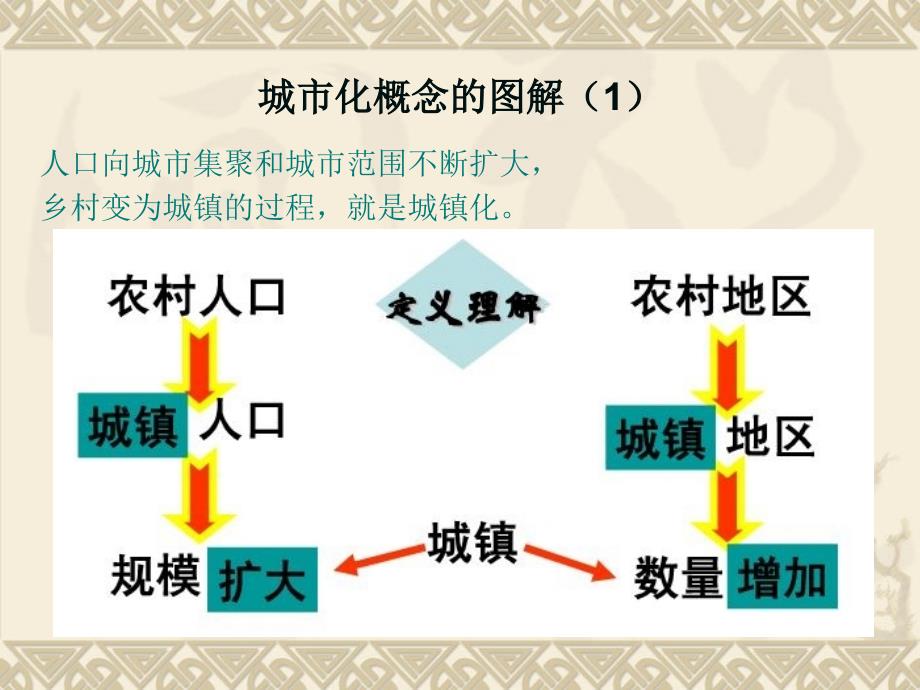 区域经济学教程之二城市化及区域经济_第4页