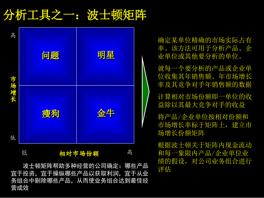 麦肯锡+工具与方法+概述&amp;基本框架_第3页