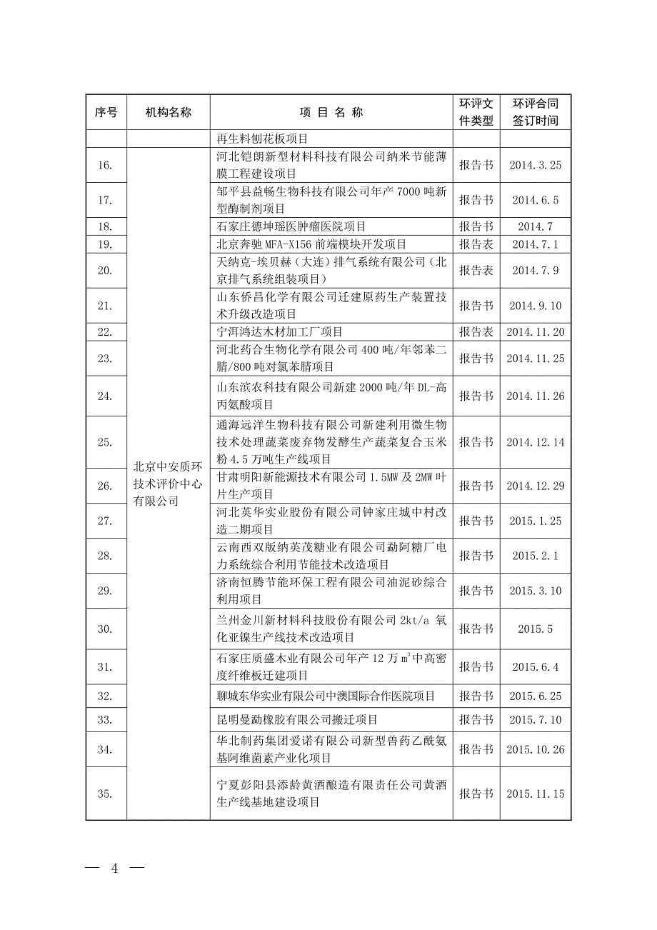 可继续完成建设项目环境影响报告书(表)清单_第2页