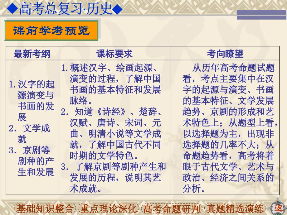 古代中国科学技术及文化_第2页