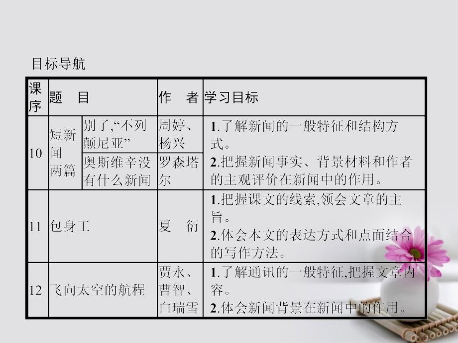 2017_2018学年高中语文10短新闻两篇课件新人教版必修1_第3页