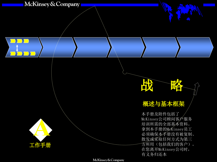 麦肯锡+战略+概述与基本框架_第1页