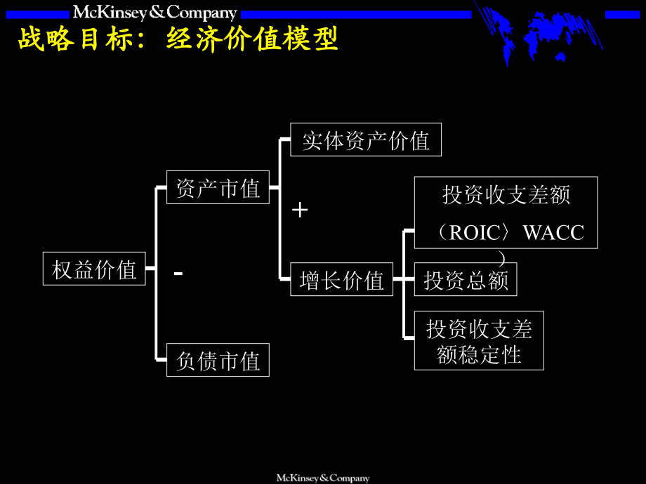 麦肯锡+战略+概述与基本框架_第4页