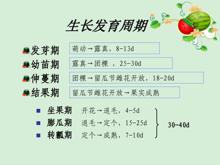 西瓜的肥水管理_第3页