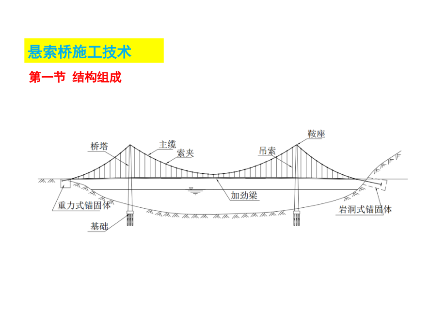 悬索桥施工技术_第1页