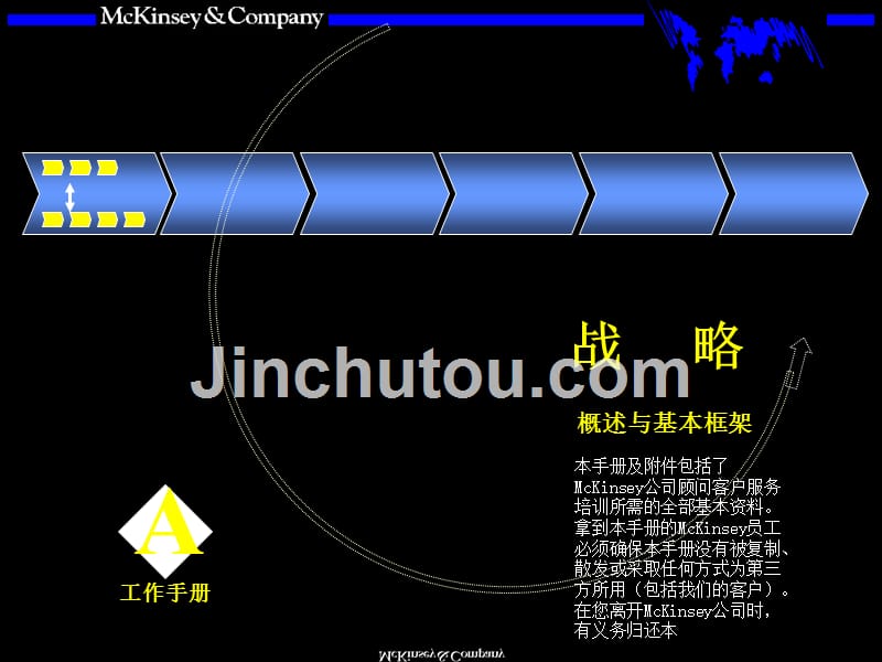 麦肯锡+战略+概述&amp;基本框架_第1页