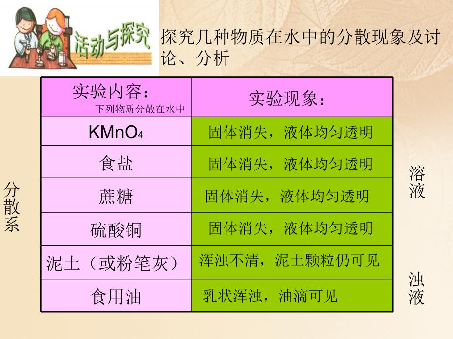 九年级化学下册 7_1 溶解与乳化素材 （新版）粤教版_第2页