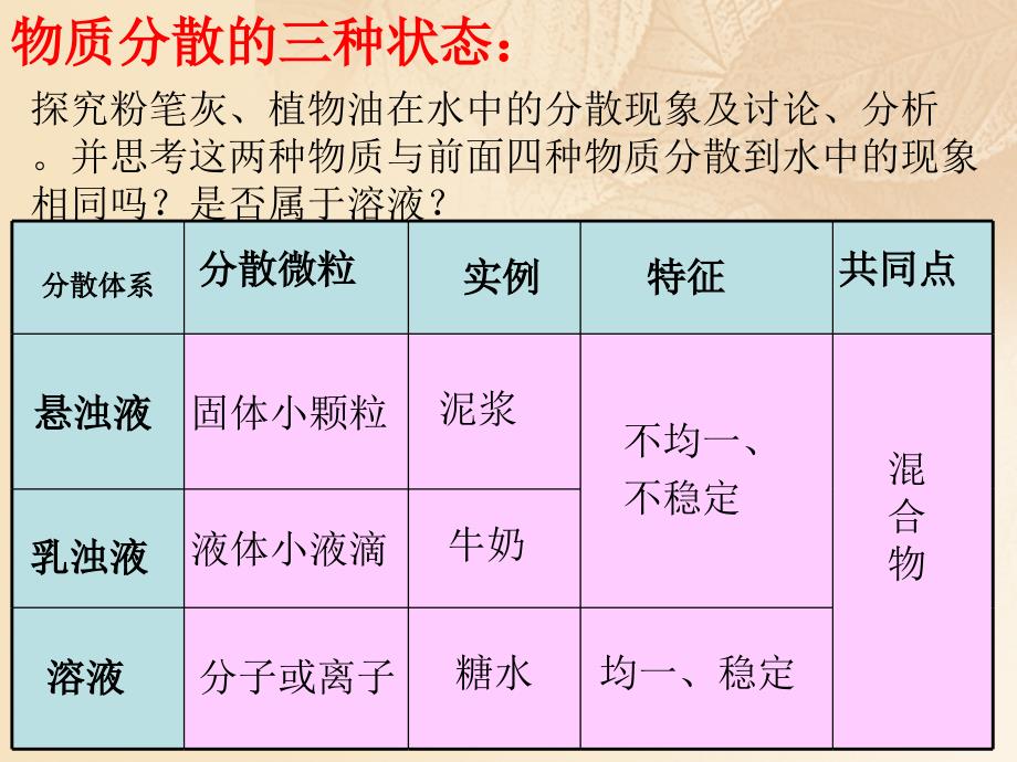 九年级化学下册 7_1 溶解与乳化素材 （新版）粤教版_第4页