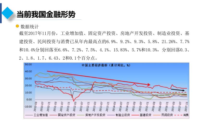 理财市场的现状和发展趋势_第4页