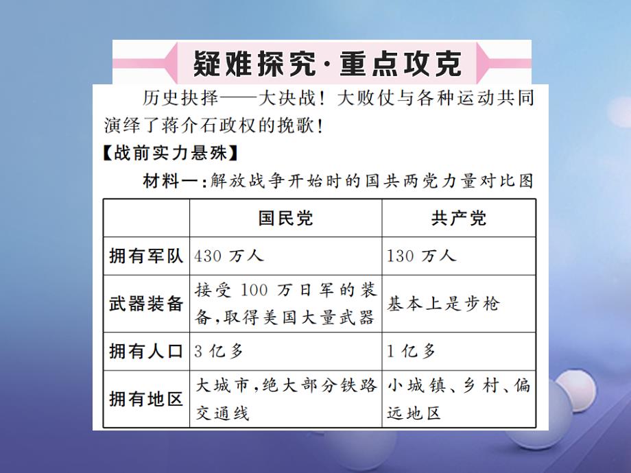 2017秋八年级历史上册第五单元人民解放战争的胜利第22课三大战役与全国解放习题讲评课件岳麓版_第4页