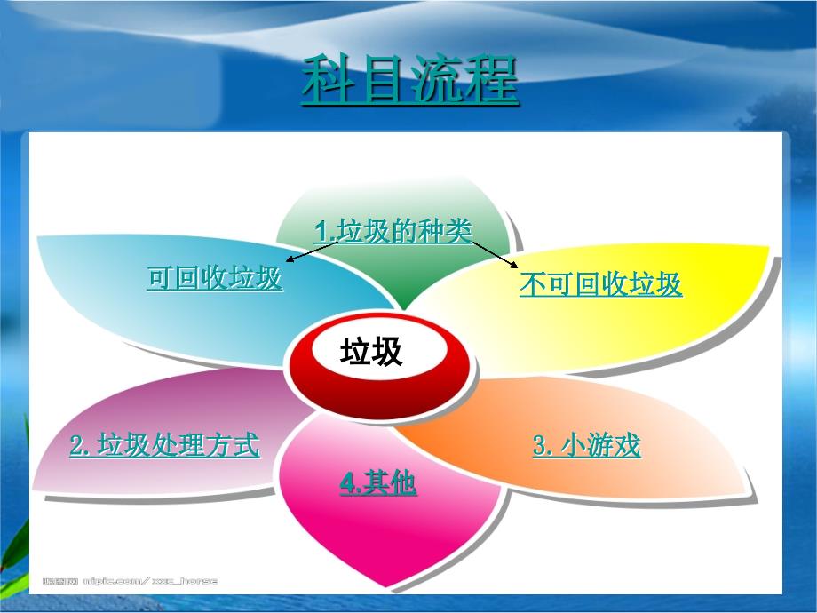 大班科学《说说垃圾》_第4页