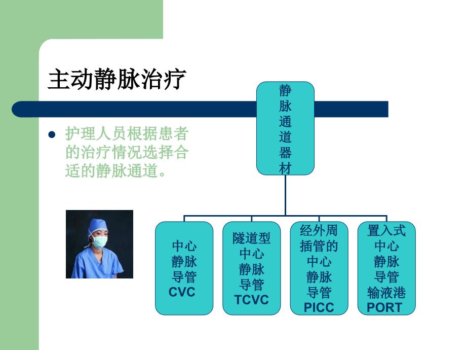 picc导管维护及常见并发症处理_第3页