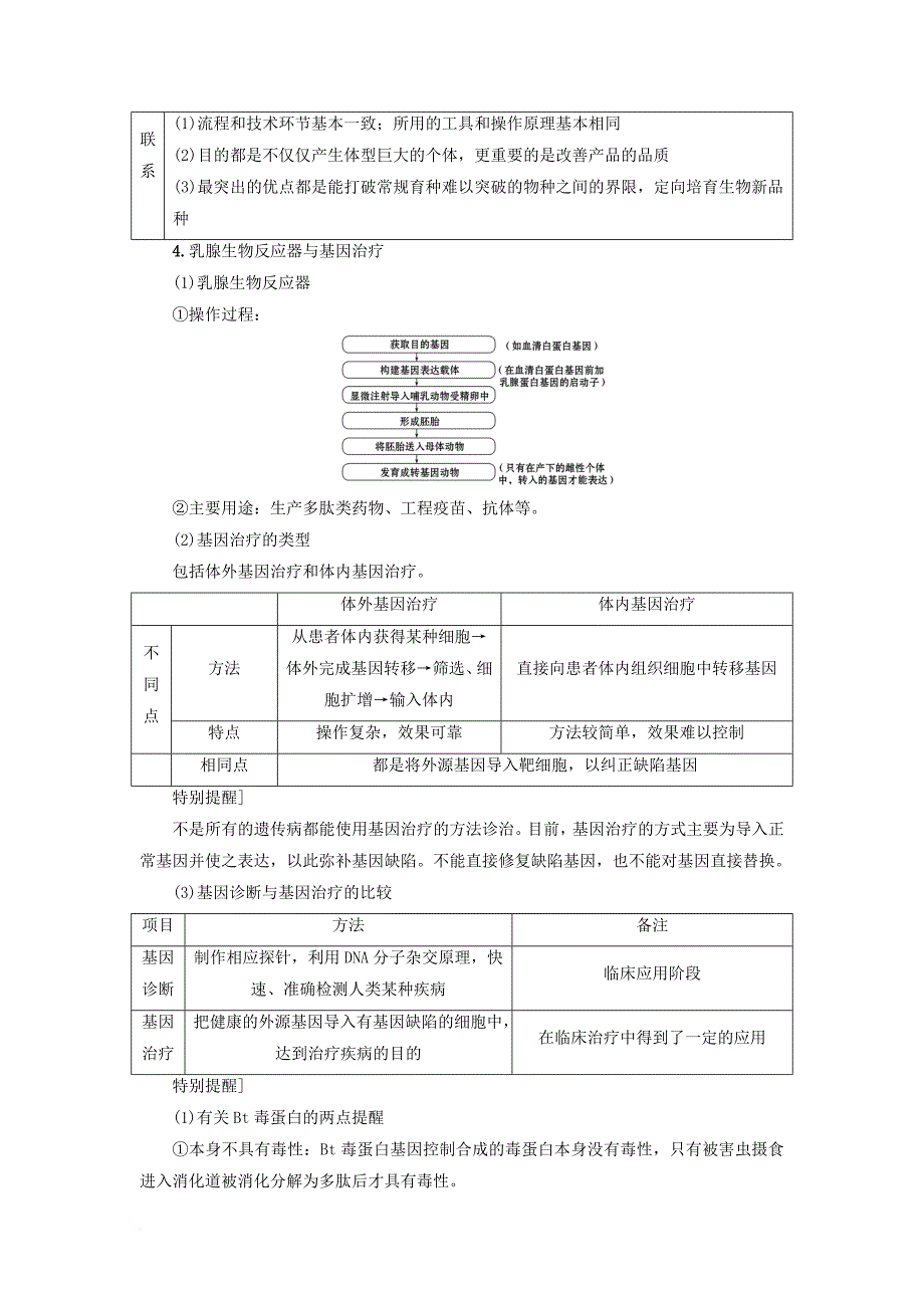 高中生物 第1章 基因工程 第2节 基因工程的应用学案 苏教版选修_第4页