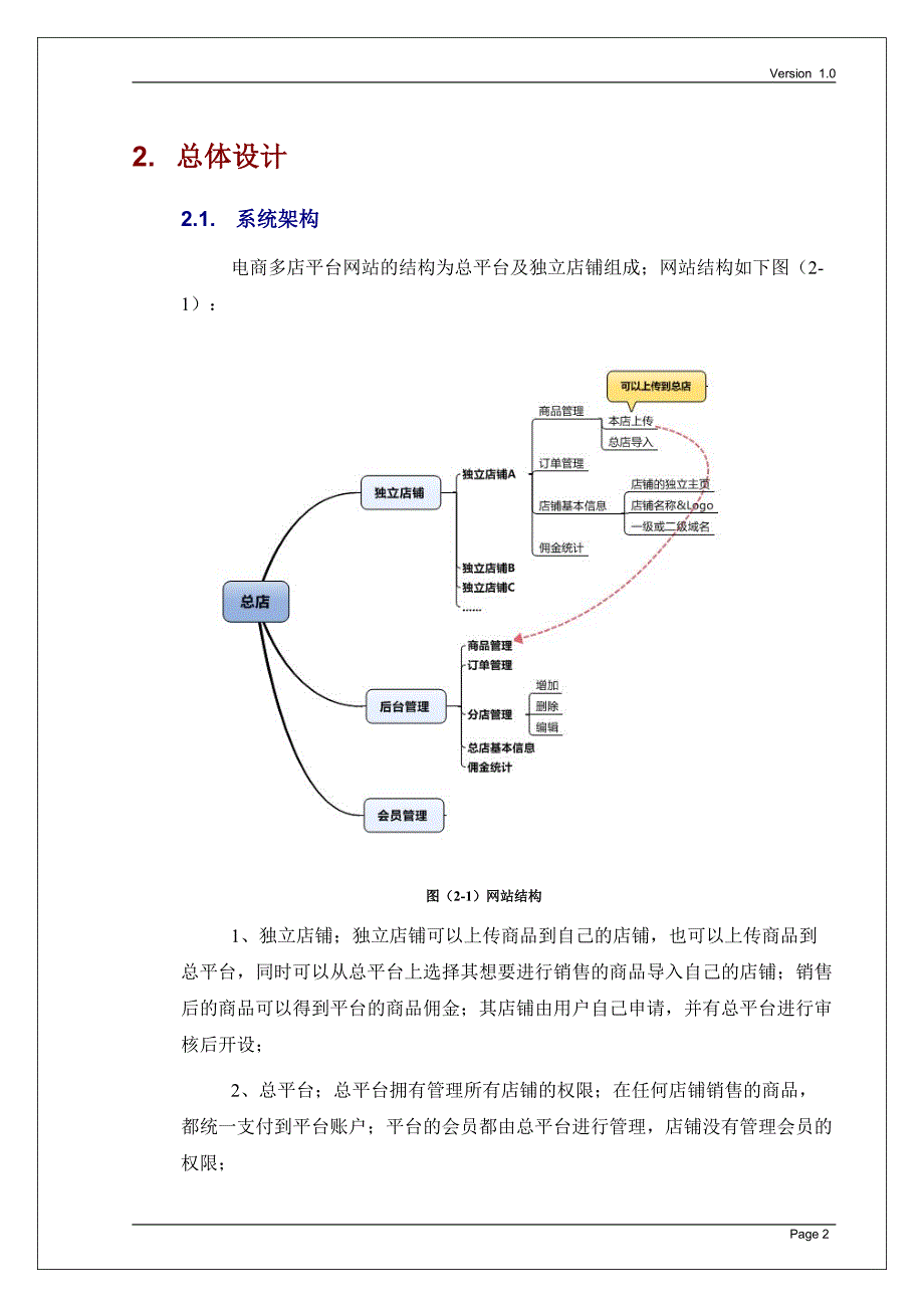 电商多店程序项目方案书_第4页