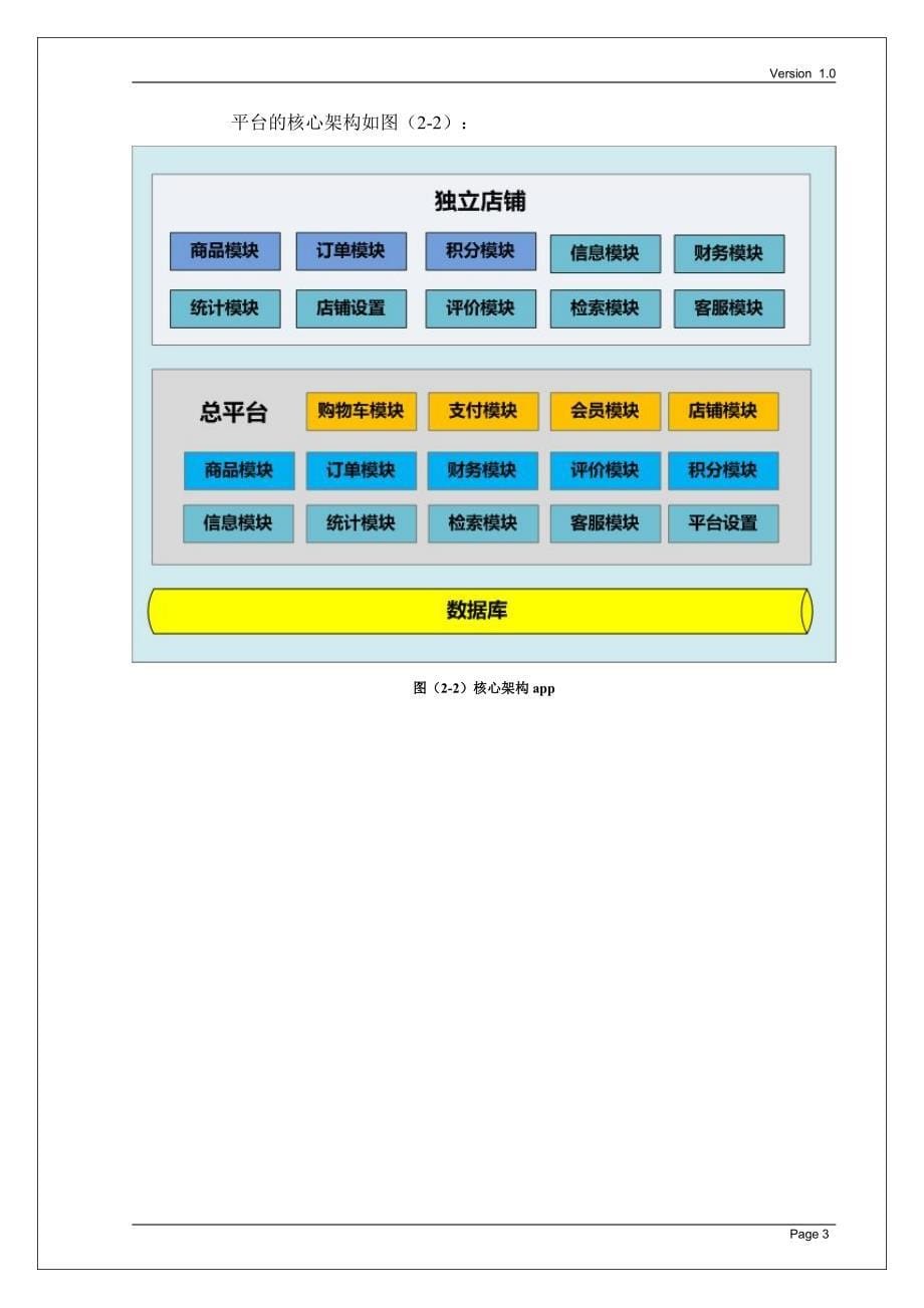 电商多店程序项目方案书_第5页