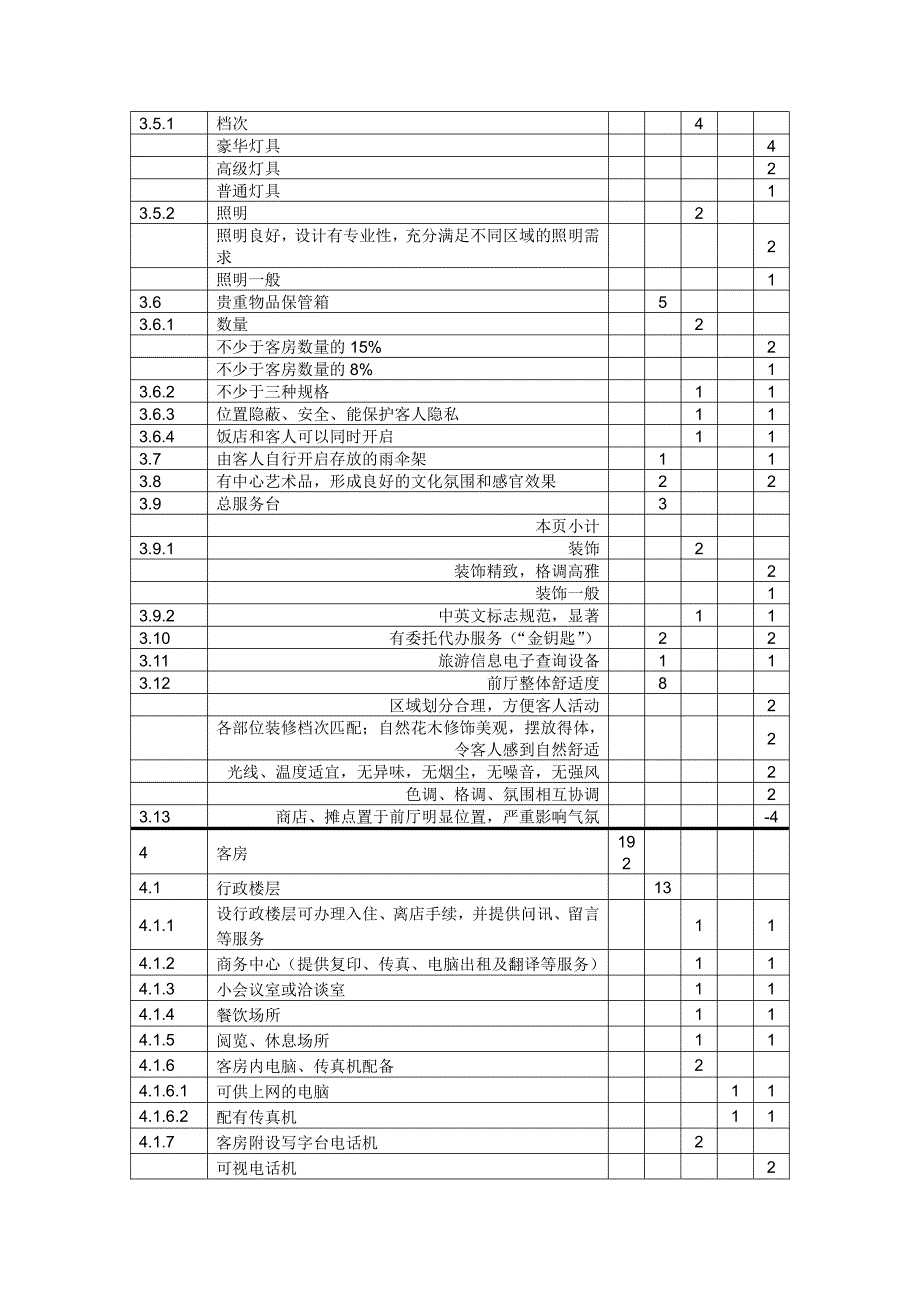 星级酒店设施设备及服务项目评分表_第4页