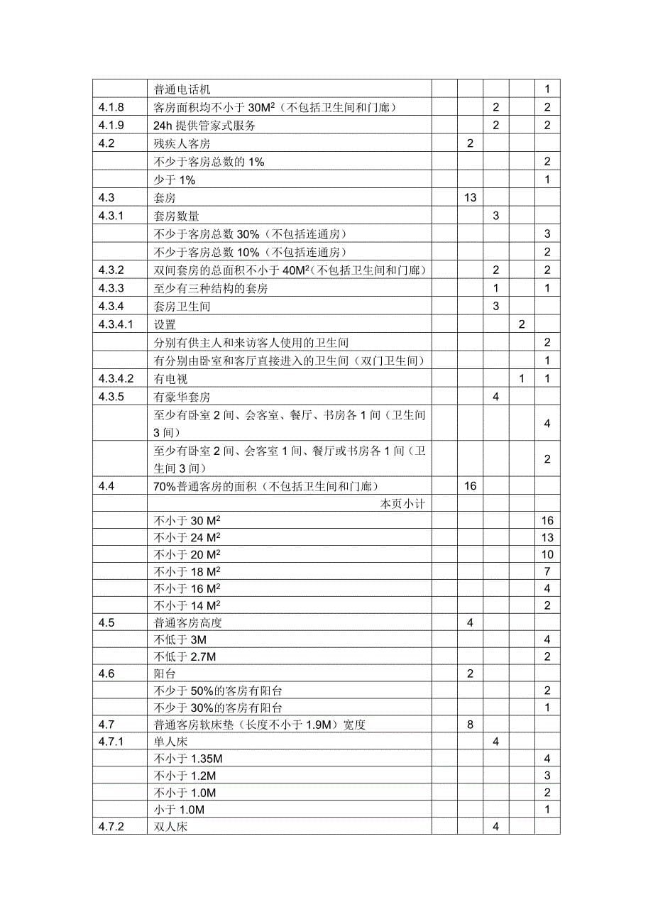 星级酒店设施设备及服务项目评分表_第5页