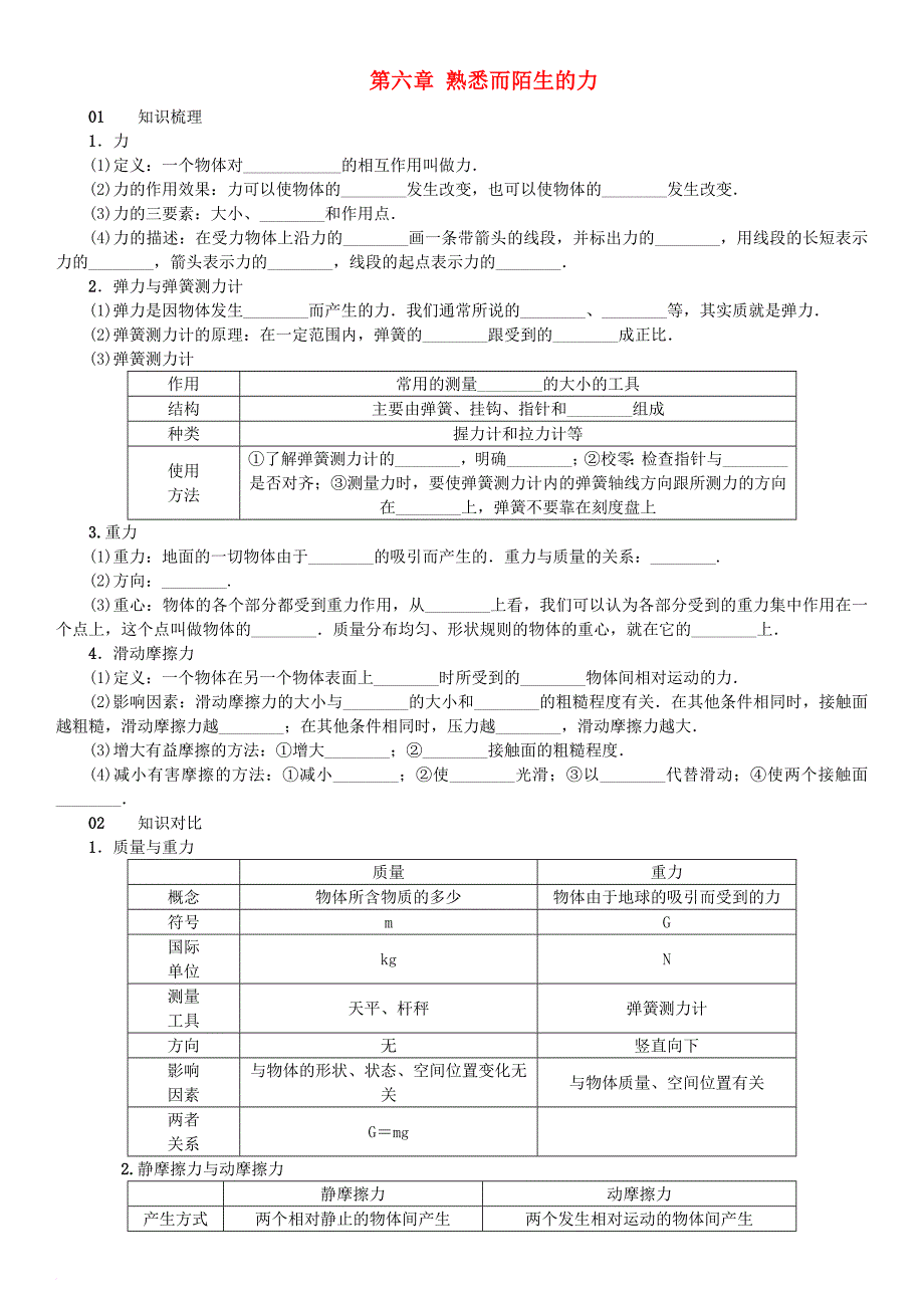 2017秋八年级物理全册第六章熟悉而陌生的力知识清单新版沪科版_第1页