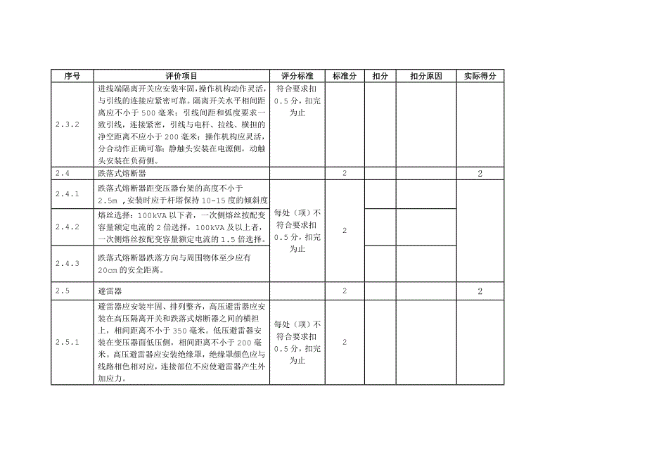 标准化建设质量监督具体项目评分表_第2页