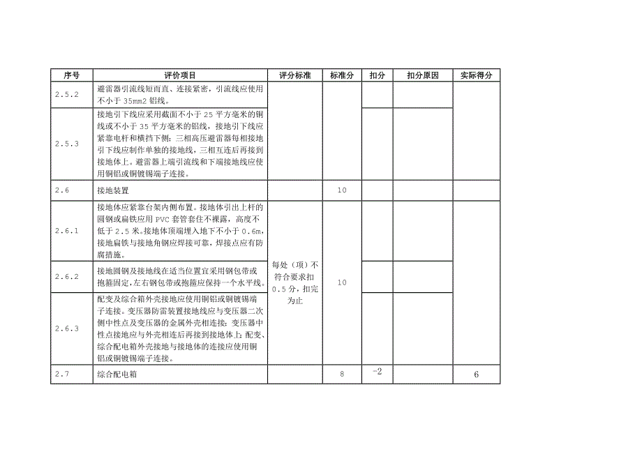 标准化建设质量监督具体项目评分表_第3页