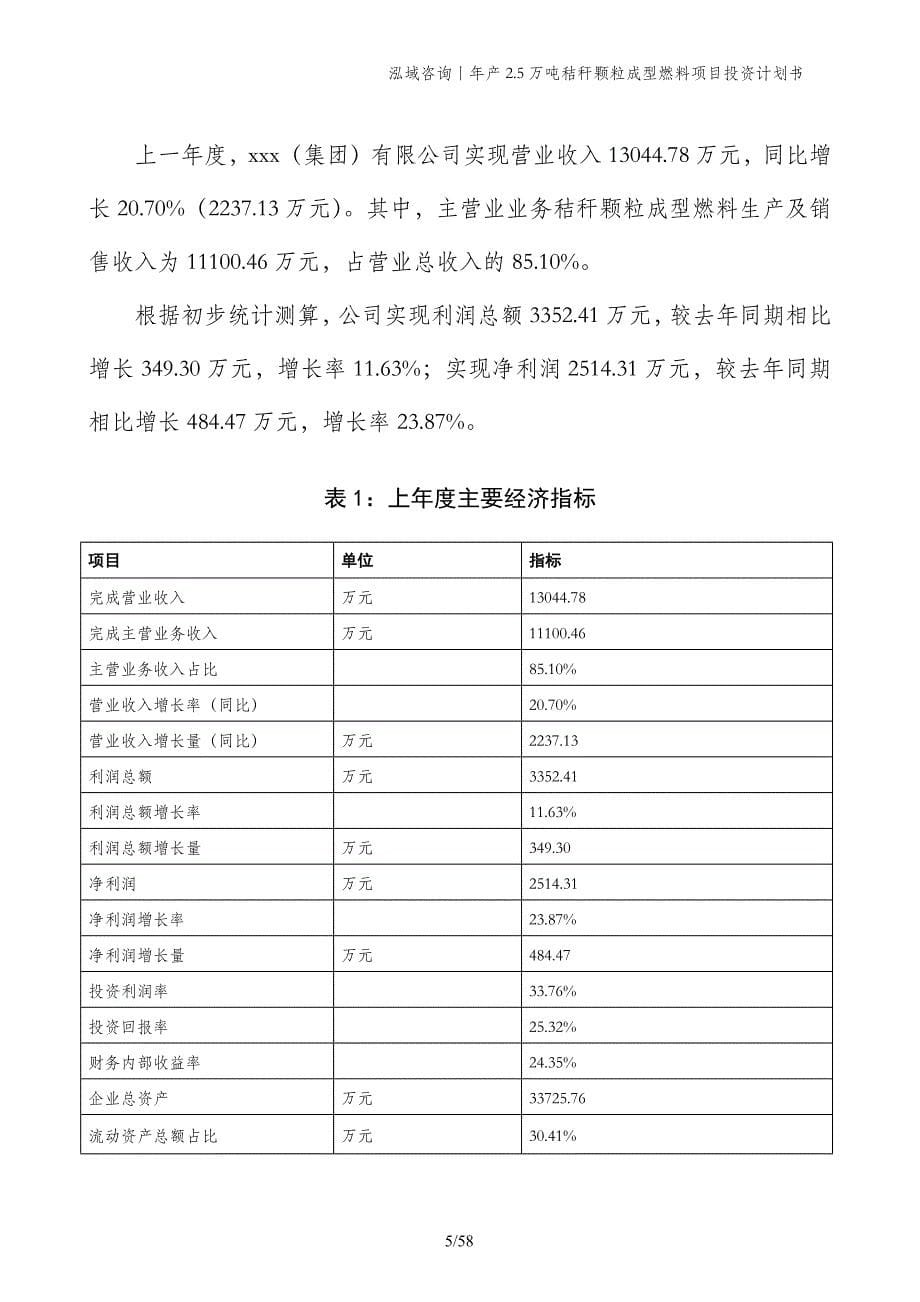 年产2.5万吨秸秆颗粒成型燃料项目投资计划书_第5页