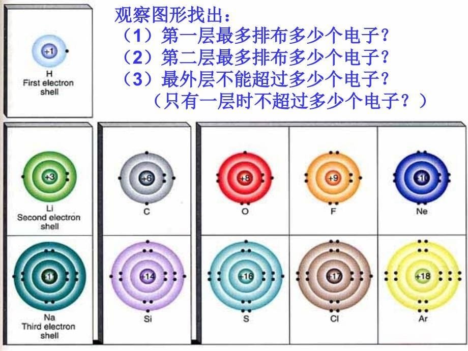 九年级化学上册 第2单元 探索水世界 第三节 原子的构成课件5 （新版）鲁教版_第5页