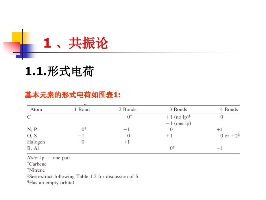 高等有机化学：反应机理（华东理工大学）.ppt_第2页