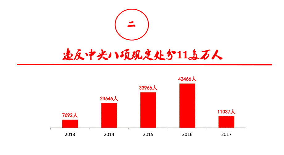 数据看十八大以来党建设成就_第2页