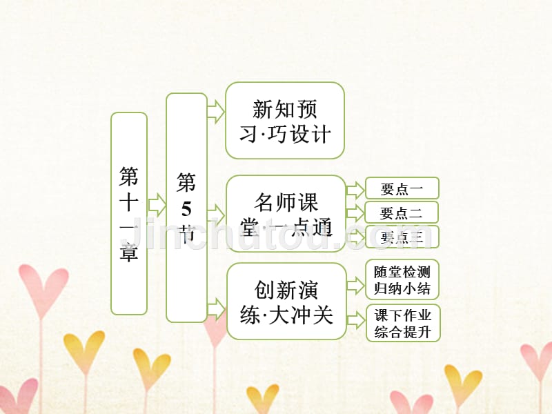 高中物理 第十一章 机械振动 第5节 外力作用下的振动课件 新人教版选修_第1页