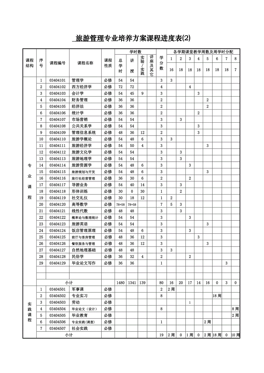 历史及社会学院旅游管理专业培养方案_第4页