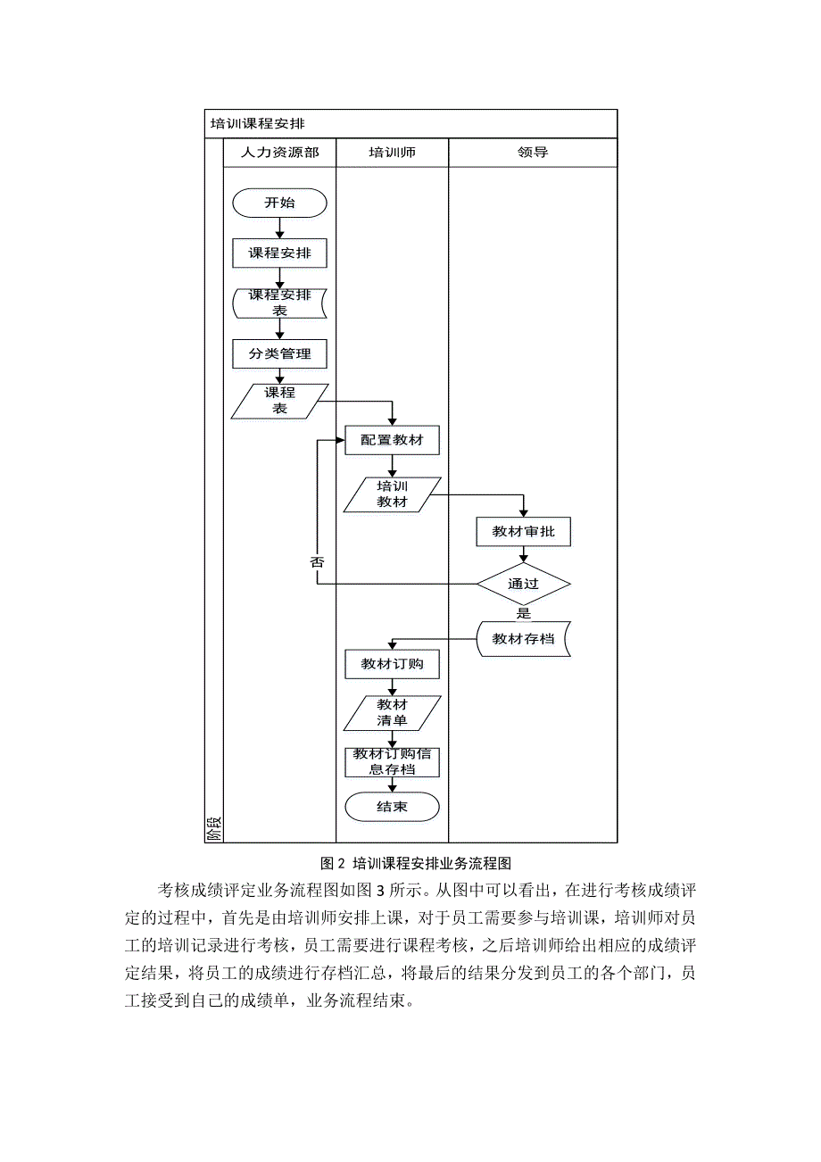 北京邮电大学通信企业员工业务培训系统设计及实现_第4页