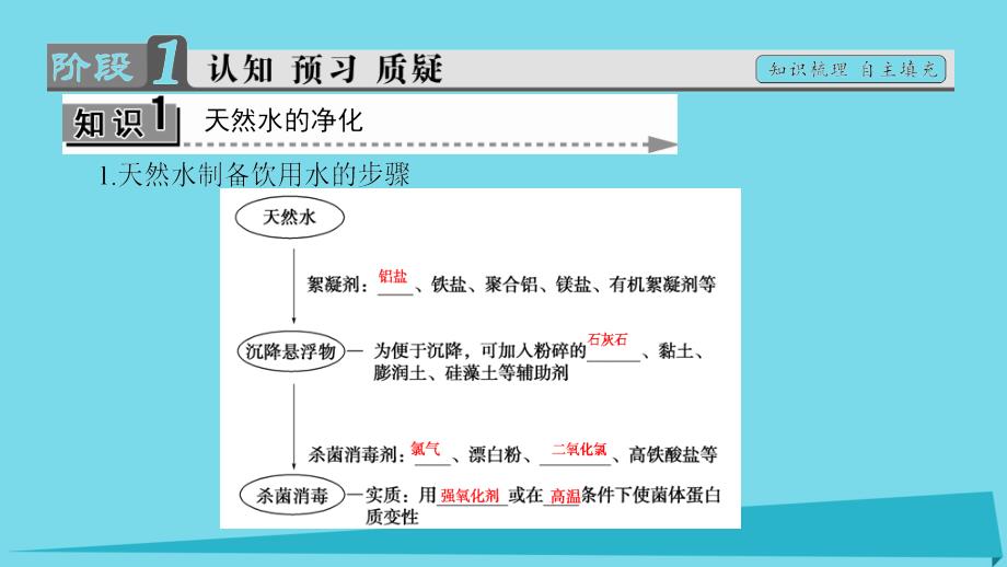 2017秋高中化学主题1呵护生存环境课题2获取安全的饮用水课件3鲁科版选修1_第3页