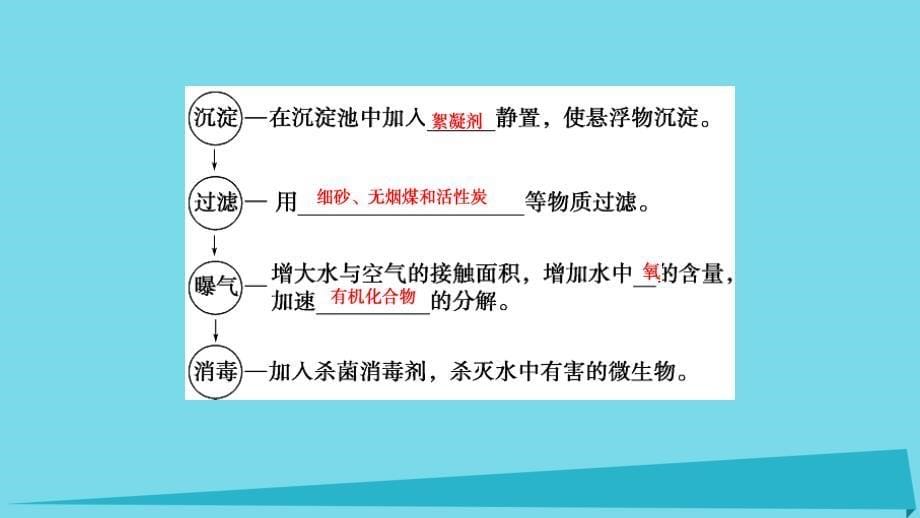 2017秋高中化学主题1呵护生存环境课题2获取安全的饮用水课件3鲁科版选修1_第5页