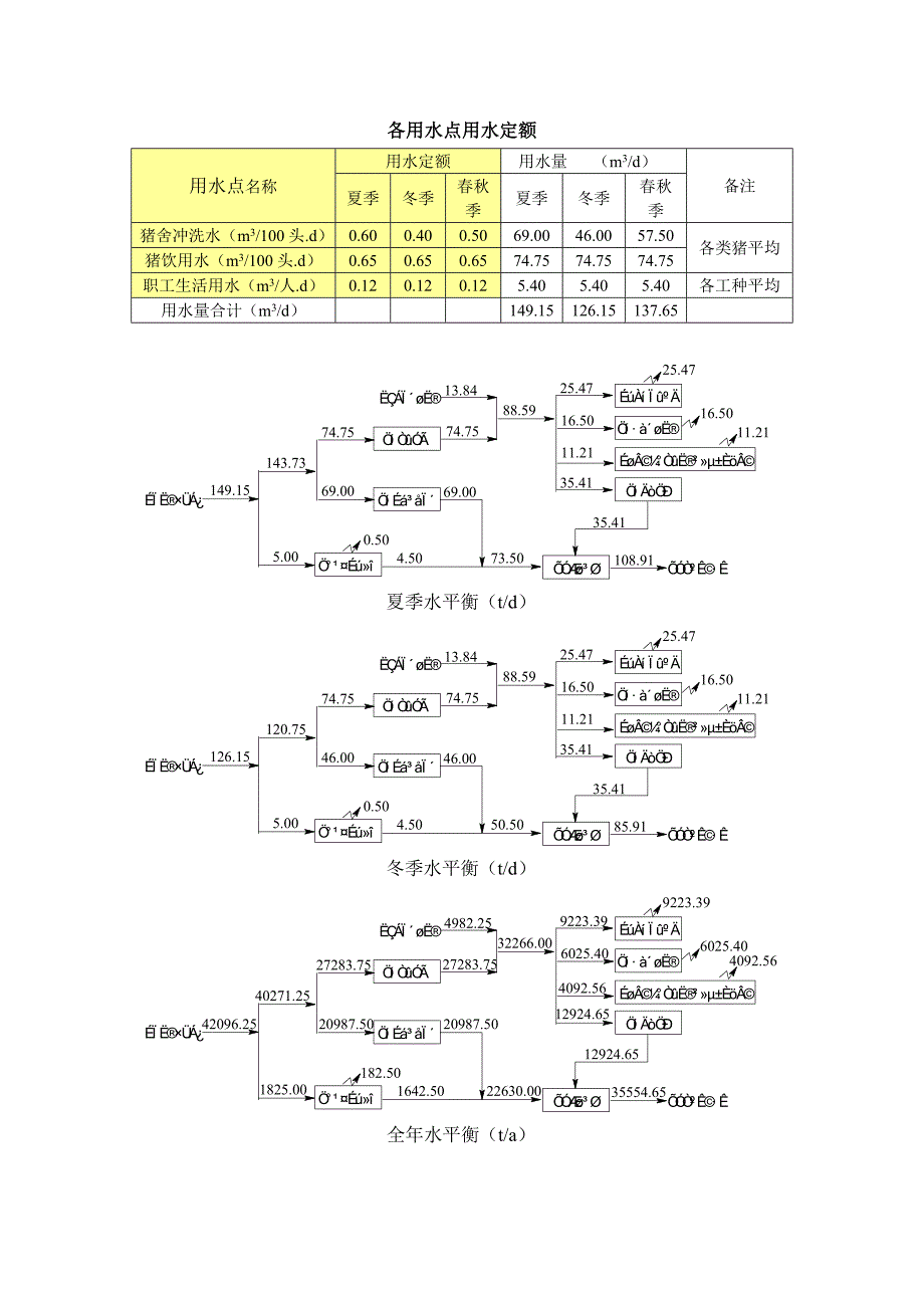 生猪养殖饮用水及排水数据定额doc_第1页