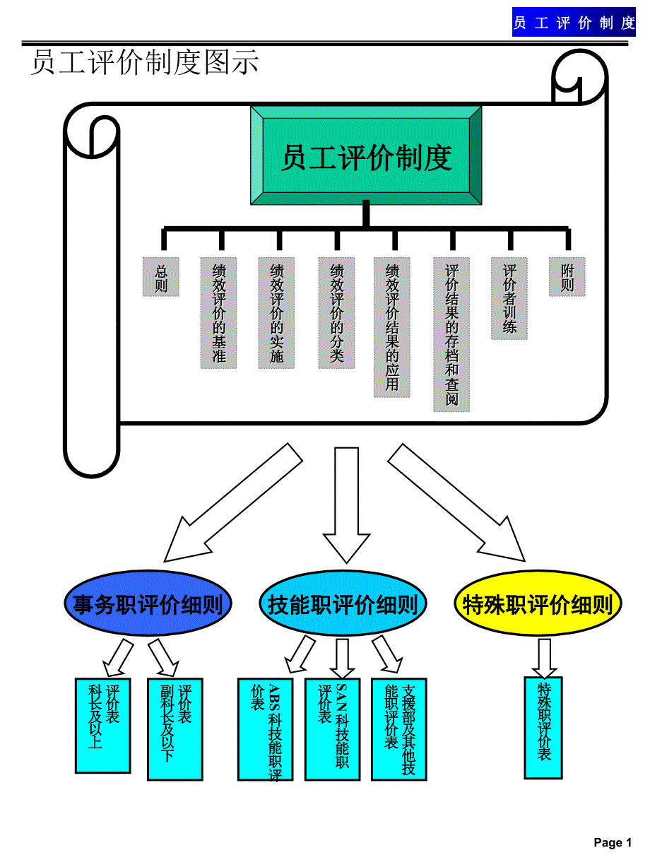 韩国公司绩效考核体系_第3页