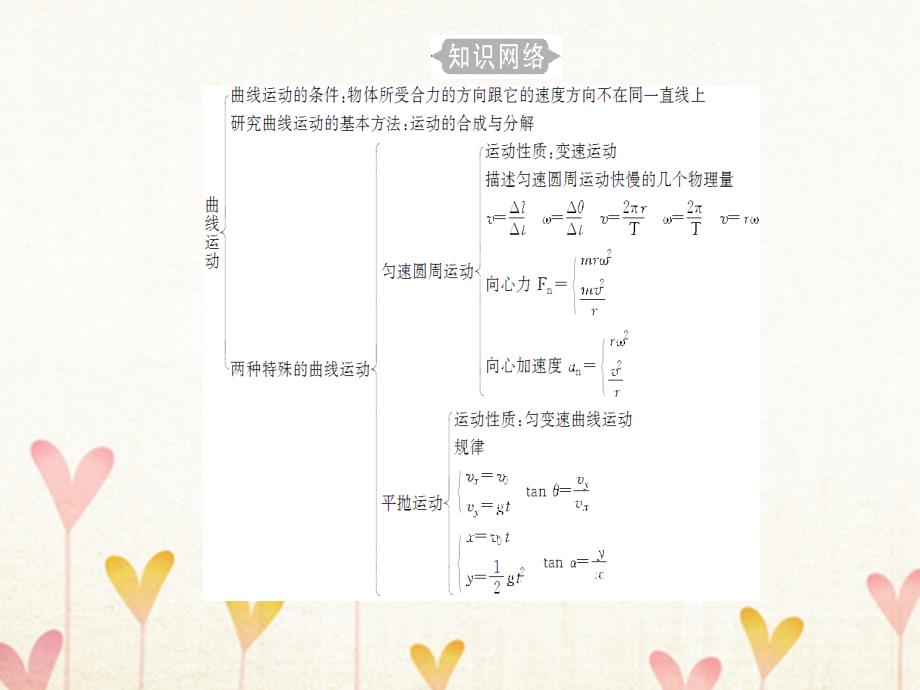 高中物理学业水平复习 专题四 考点1 运动的合成与分解课件_第3页