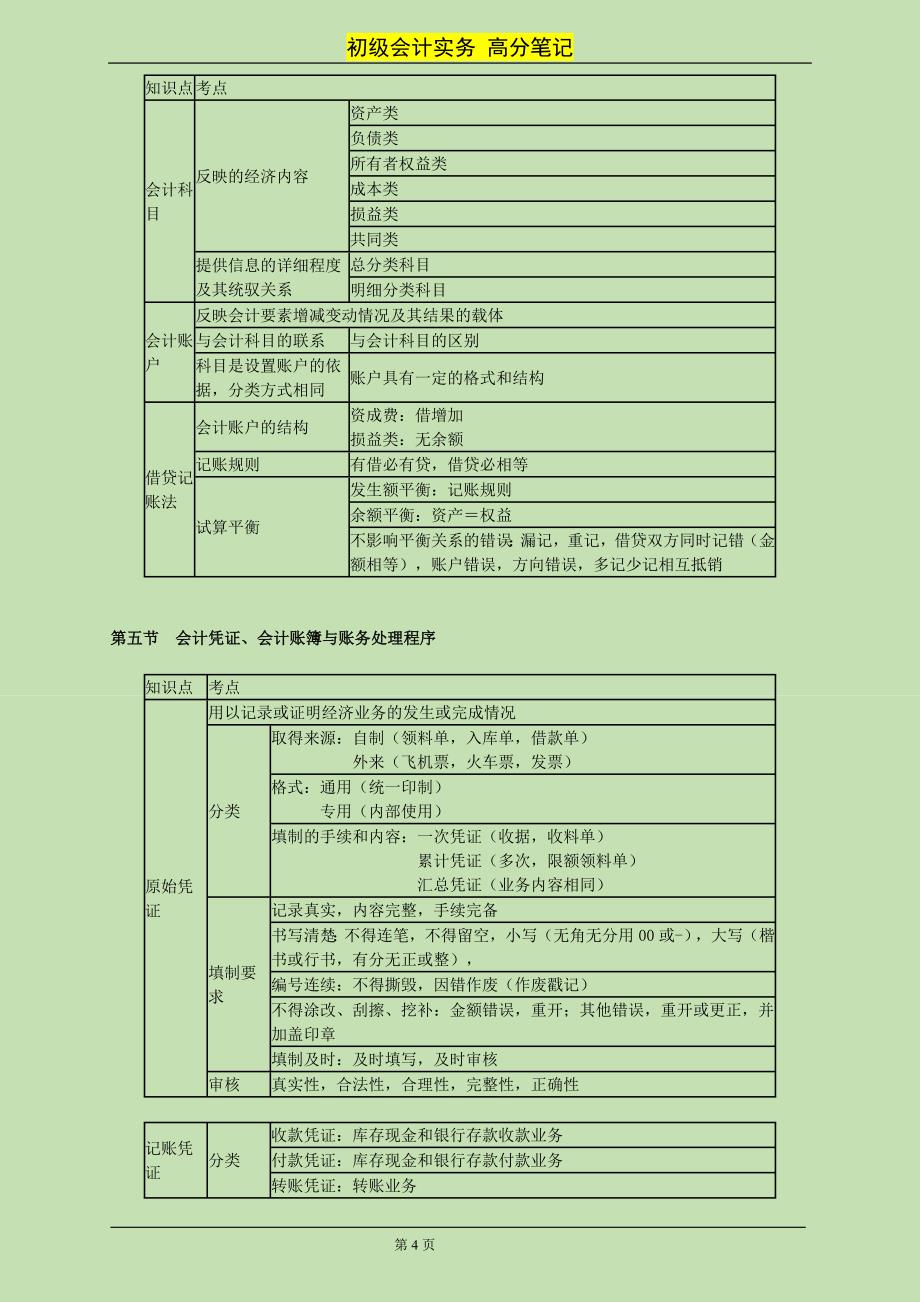 新版初级会计师考试初级会计实务原创高分学习笔记表格版 精编_第4页