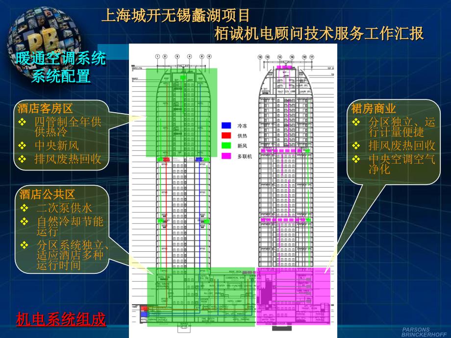 上海城开无锡蠡湖项目栢诚机电顾问技术服务工作汇报_第4页