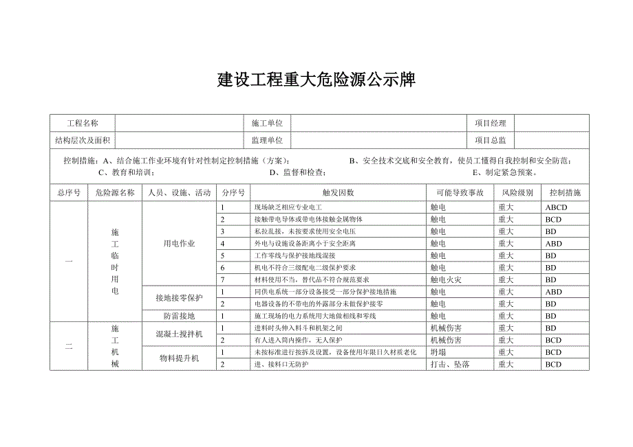 建设工程重大危险源公示牌_第1页