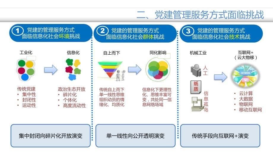 党建平台规划_第5页