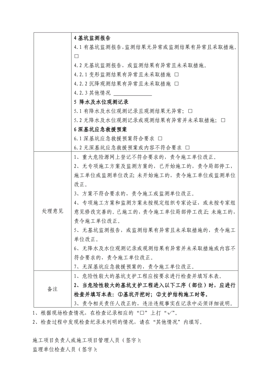 危险性较大分部分项工程安全监理平行检验工作用表_第2页