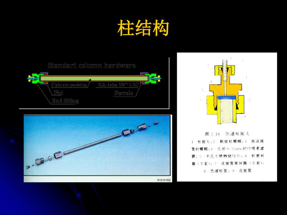 高效液相色谱法－仪器2_第4页