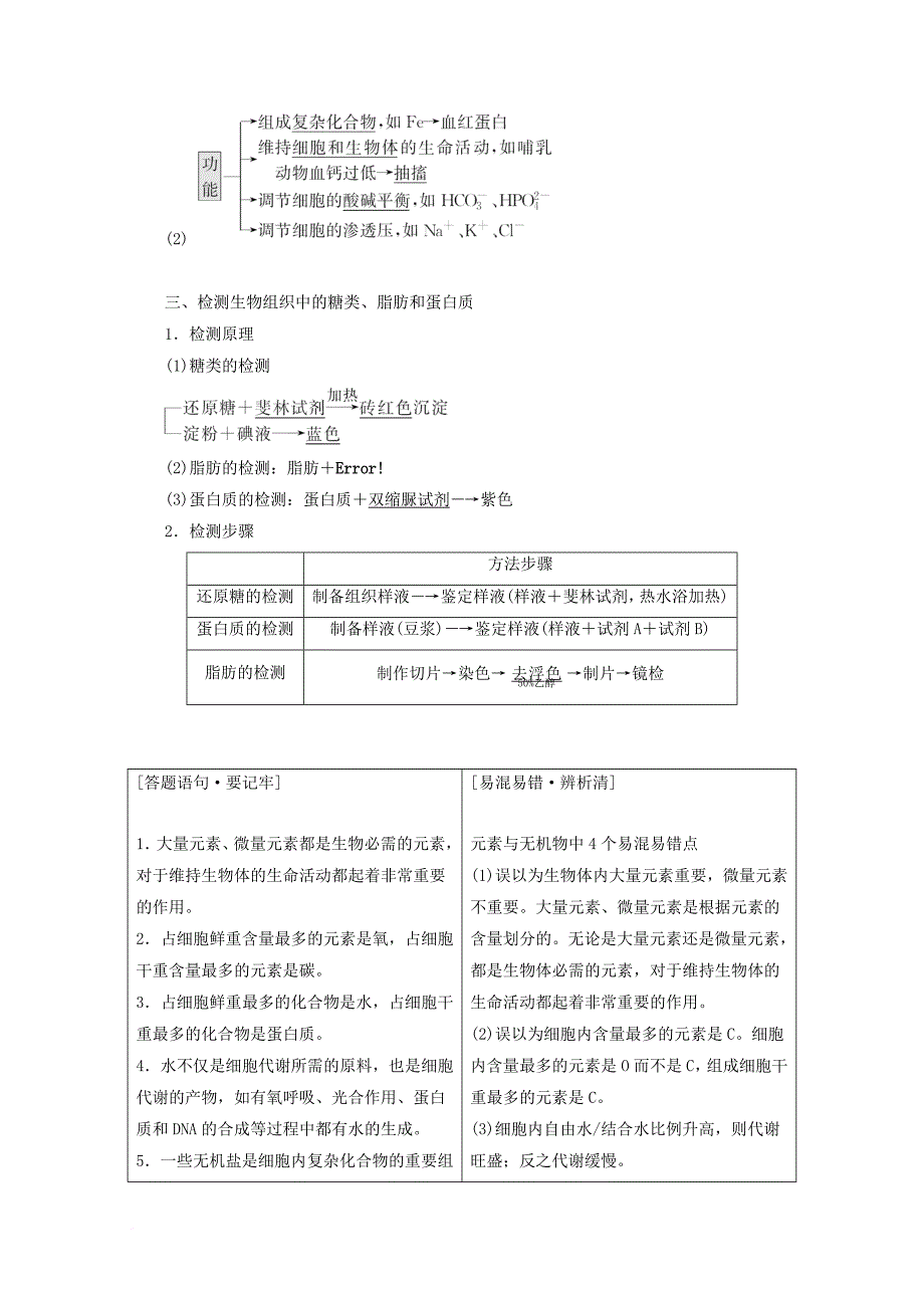 2018版高考生物一轮复习第一单元细胞及其分子组成第二讲细胞中的元素和化合物学案新人教版_第2页