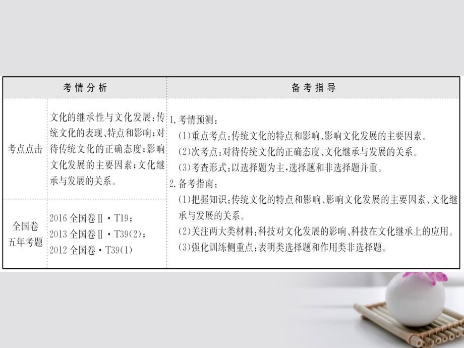 2018年高考政治一轮复习3_2_4文化的继承性与文化发展课件新人教版必修3_第2页