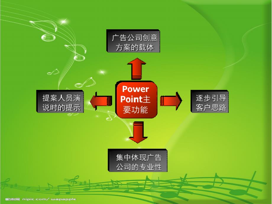 ppt教学入门()_第2页