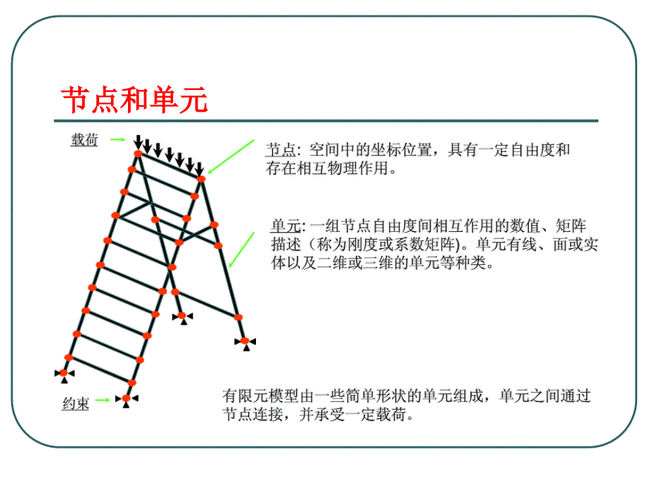 ansysworkbench基础__第4页