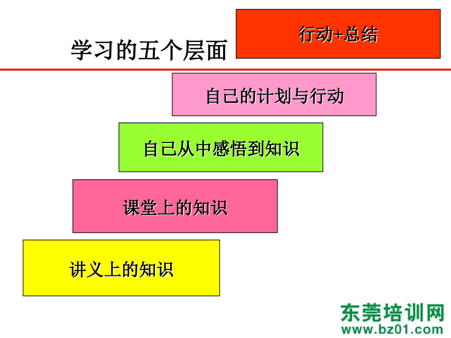 一线班组长工作范畴描述_第4页