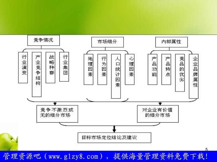 零售企业策略——零售商业的企业形象战略目标选择+_第5页