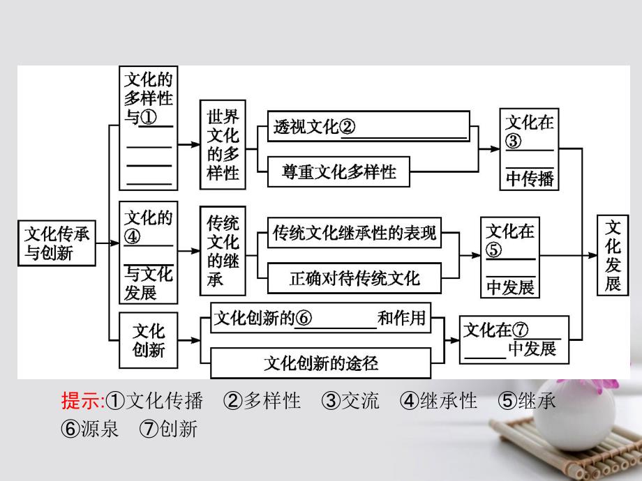 2017_2018学年高中政治单元整合2课件新人教版必修3_第2页