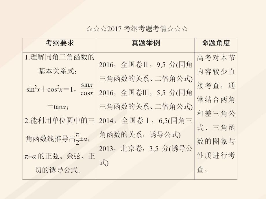 高考数学一轮复习 第三章 三角函数、解三角形 3_2 同角三角函数的基本关系与诱导公式课件 理_第3页